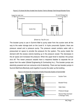 14 Page
Figure 2.15 shows the flow of water from Suction Tank to Storage Tank through Booster Pump
(Drawn by: Yap Zhi Jun)
The booster pump is use in Summit Mall to pump water from the suction tank all the
way to the water storage tank on the Level 6. In hydro pneumatic System, there are
pressure vessel and a pressure pump. The pressure vessel contains water with a
pressurized sir space to provide the pressure for the system. The pump meets the
demand with the excess volume backing up in the pressure vessel. The decreases in
the air space and increases the pressure. When the upper level is reached, the pumps
shut off. The newer pressure vessels have a neoprene bladder to separate the air
space from the water (Global Engineering & Contracting Inc.). The booster pumps are
electricity powered and can consume a lot of electricity. There are two booster pumps in
Summit Mall that effectively work together to pump the water up the building.
Figure 2.16 shows the component of Hydro Pneumatic System of Summit Mall
Suction Tank
Booster Pump
Gate Valve
Pressure Gauge
Service Pipe (Connect
to Storage Tank)
 