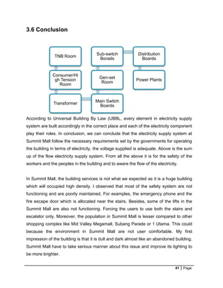 41 Page
TNB Room
Consumer/Hi
gh Tension
Room
Transformer
Main Switch
Boards
Gen-set
Room
Sub-switch
Borads
Distribution
Boards
Power Plants
3.6 Conclusion
According to Universal Building By Law (UBBL, every element in electricity supply
system are built accordingly in the correct place and each of the electricity component
play their roles. In conclusion, we can conclude that the electricity supply system at
Summit Mall follow the necessary requirements set by the governments for operating
the building in terms of electricity, the voltage supplied is adequate. Above is the sum
up of the flow electricity supply system. From all the above it is for the safety of the
workers and the peoples in the building and to aware the flow of the electricity.
In Summit Mall, the building services is not what we expected as it is a huge building
which will occupied high density. I observed that most of the safety system are not
functioning and are poorly maintained. For examples, the emergency phone and the
fire escape door which is allocated near the stairs. Besides, some of the lifts in the
Summit Mall are also not functioning. Forcing the users to use both the stairs and
escalator only. Moreover, the population in Summit Mall is lesser compared to other
shopping complex like Mid Valley Megamall, Subang Parade or 1 Utama. This could
because the environment in Summit Mall are not user comfortable. My first
impression of the building is that it is dull and dark almost like an abandoned building.
Summit Mall have to take serious manner about this issue and improve its lighting to
be more brighter.
 