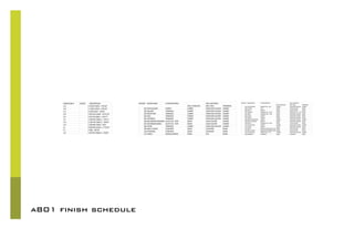 a801 finish schedule
 