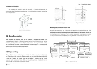 24 | P a g e
Figure 4.13 Shallow pile foundation
4.1.5Pile Foundation
Pile foundation uses columns to extend into the ground. It is used in areas where the soil
conditions are weak and unstable. It is usually used for multi storey building’s shallow foundation as
well as deep foundation.
4.2 Deep Foundation
Deep foundation are employed when the soil underlying a foundation is unstable or of
inadequate bearing capacity. The building usually has more than 3 floors. It is also call pile
foundation, whereby vertical element call piles are driven deep into the ground at the building
site. It transfers the load of the superstructure farther down the surface to a more appropriate
bearing stratum of rock or dense sands and gravels.
4.2.1Types of Piling
The type of piling includes end bearing pile and friction pile. End bearing pile carries the load of
the building through the overlaying weak soil until the pile toes penetrate the firm rock strata.
Friction pile or floating pile is used when the soil beneath is unstable. The pile shaft is
supported by the adhesion or friction of the soil around the perimeter while transferring the
pressure to the soils with higher load bearing capacity.
4.2.2 Types of Displacement Pile
The types of displacement pile is separated into 3 types: large displacement pile, small
displacement pile and non-displacement pile. Large displacement pile are piles inserted into
the ground by removing the amount of soil to displace the pile shaft. Small displacement pile or
non-displacement piles are piles that displace very little of the materials they are driven into.
Types of Piles
Large Displacement
Preformed solid or
hollow that has big
volume with the
bottom end closed.
Concrete, timber or
steel.
Formed in-situ by driving
in a closed-ended tubular
section, then filling in the
wet concrete and remove
the tube.
Various system
Small Displacement
Hollow tube or H-
setion steel
Screw
Non Displacement
A void is formed by boring
or excavation and filled with
concrete.
Supported
Permanently (by casing)Temporarily
Unsupported
Figure 4.14 End bearing pile Figure 4.15 Friction pile
Figure 4.16 Displacement pile chart
NG YI YANG (0319688)
 