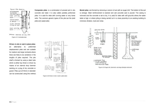 26 | P a g e
Composite piles: is a combination of precast and in situ
concrete and steel. It is also called partially preformed
piles. It is used for sites with running water or very loose
soils. The common generic types of this pile are the shell
piles and cased piles.
Driven in situ or cast in place piles:
an alternative to preformed
displacement piles and are suitable
for medium and large contracts where
there are likely to be variations in the
lengths of piles required. The pile
shaft is formed by using a steel tube
which is either top driven or driven by
means of an internal drop hammer
working on a plug of dry concrete or
gravel. Piles up to 610mm in diameter
can be constructed using this method.
Bored piles: are formed by removing a column of soil with an auger drill. The bottom of the soil
is enlarge. Steel reinforcement is lowered and wet concrete cast is poured. The casing is
removed and the concrete is set to dry. It is used for sites with soft grounds where the water
table is high, or where piling is being carried out in a close proximity to an existing building to
minimize vibration, dust and noise.
Figure 4.21 Composite piles
Figure 4.22 Driven in situ or cast in place piles
Figure 4.23 Auger drill, bored pile, and large diameter bored pile.
 