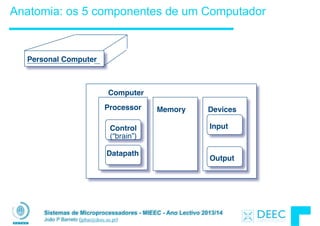 Sistemas de Microprocessadores - MIEEC - Ano Lectivo 2013/14
João P Barreto (jpbar@deec.uc.pt)
Anatomia: os 5 componentes de um Computador
Processor
Computer
Control
(“brain”)
Datapath
Memory Devices
Input
Output
Personal Computer
 