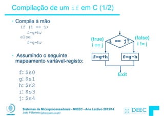 Sistemas de Microprocessadores - MIEEC - Ano Lectivo 2013/14
João P Barreto (jpbar@deec.uc.pt)
Compilação de um if em C (1/2)
• Compile à mão
if (i == j)
f=g+h;  
else
f=g-h;
!
• Assumindo o seguinte
mapeamento variável-registo: 
 
f: $s0 
g: $s1 
h: $s2 
i: $s3 
j: $s4
Exit
i == j?
f=g+h f=g-h
(false)  
i != j
(true)  
i == j
 