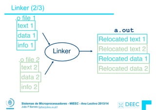 Sistemas de Microprocessadores - MIEEC - Ano Lectivo 2013/14
João P Barreto (jpbar@deec.uc.pt)
Linker (2/3)
.o ﬁle 1
text 1
data 1
info 1
.o ﬁle 2
text 2
data 2
info 2
Linker
a.out
Relocated text 1
Relocated text 2
Relocated data 1
Relocated data 2
 