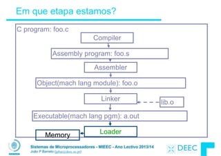 Sistemas de Microprocessadores - MIEEC - Ano Lectivo 2013/14
João P Barreto (jpbar@deec.uc.pt)
Em que etapa estamos?
C program: foo.c
Assembly program: foo.s
Executable(mach lang pgm): a.out
Compiler
Assembler
Linker
LoaderMemory
Object(mach lang module): foo.o
lib.o
 