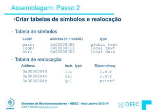 Sistemas de Microprocessadores - MIEEC - Ano Lectivo 2013/14
João P Barreto (jpbar@deec.uc.pt)
Assemblagem: Passo 2
• Tabela de símbolos
Label address (in module) type
main: 0x00000000 global text
loop: 0x00000018 local text
str: 0x00000000 local data
• Tabela de realocação
Address Instr. type Dependency
0x00000040 lui l.str 
0x00000044 ori r.str  
0x0000004c jal printf
•Criar tabelas de símbolos e realocação
 