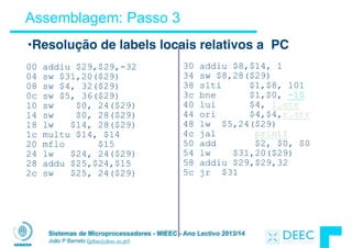Sistemas de Microprocessadores - MIEEC - Ano Lectivo 2013/14
João P Barreto (jpbar@deec.uc.pt)
Assemblagem: Passo 3
00 addiu $29,$29,-32
04 sw $31,20($29)
08 sw $4, 32($29)
0c sw $5, 36($29)
10 sw $0, 24($29)
14 sw $0, 28($29)
18 lw $14, 28($29)
1c multu $14, $14
20 mflo $15
24 lw $24, 24($29)
28 addu $25,$24,$15
2c sw $25, 24($29)
30 addiu $8,$14, 1
34 sw $8,28($29)
38 slti $1,$8, 101
3c bne $1,$0, -10
40 lui $4, l.str
44 ori $4,$4,r.str
48 lw $5,24($29)
4c jal printf
50 add $2, $0, $0
54 lw $31,20($29)
58 addiu $29,$29,32
5c jr $31
•Resolução de labels locais relativos a PC
 