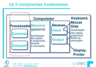 SMP – MIEEC - Ano Lectivo 2013/14
João P. Barreto (jpbar@deec.uc.pt)
Os 5 componentes fundamentais
Processador
Computador
Controlo
Datapath
Memória
(passivo)
!
(localização
dos dados,
e programas
durante
a execução)
Devices
Input
Output
Keyboard,  
Mouse
Display,  
Printer
Disk  
(localização
dos dados,
programas
antes da
execução)
 