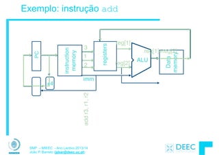 SMP – MIEEC - Ano Lectivo 2013/14
João P. Barreto (jpbar@deec.uc.pt)
Exemplo: instrução add
PC
instruction
memory
+4
registers
ALU
Data
memory
imm
2
1
3
addr3,r1,r2
reg[1]+reg[2]
reg[2]
reg[1]
 