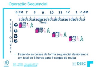 SMP – MIEEC - Ano Lectivo 2013/14
João P. Barreto (jpbar@deec.uc.pt)
Operação Sequencial
• Fazendo as coisas de forma sequencial demoramos
um total de 8 horas para 4 cargas de roupa
T
a
s
k
!
O
r
d
e
r
B
C
D
A
30
Time
3030 3030 30 3030 3030 3030 3030 3030
6 PM 7 8 9 10 11 12 1 2 AM
 
