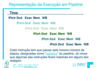 SMP – MIEEC - Ano Lectivo 2013/14
João P. Barreto (jpbar@deec.uc.pt)
Representação da Execução em Pipeline
• Cada instrução tem que passar pelo mesmo número de
etapas, designadas como “estágios” do pipeline. Já vimos
que algumas das instruções ficam inactivas em alguns dos
estágios.
IFtch Dcd Exec Mem WB
IFtch Dcd Exec Mem WB
IFtch Dcd Exec Mem WB
IFtch Dcd Exec Mem WB
IFtch Dcd Exec Mem WB
IFtch Dcd Exec Mem WB
Time
 