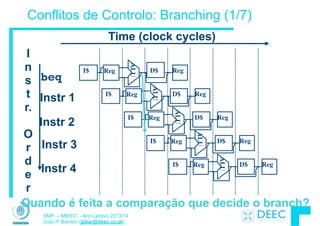 SMP – MIEEC - Ano Lectivo 2013/14
João P. Barreto (jpbar@deec.uc.pt)
Conflitos de Controlo: Branching (1/7)
Quando é feita a comparação que decide o branch?
I$
beq
Instr 1
Instr 2
Instr 3
Instr 4
ALU
I$ Reg D$ Reg
ALU
I$ Reg D$ Reg
ALU
I$ Reg D$ Reg
ALU
Reg D$ Reg
ALU
I$ Reg D$ Reg
I
n
s
t
r.
!
O
r
d
e
r
Time (clock cycles)
 