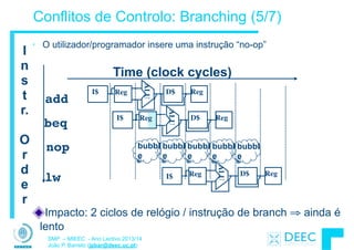 SMP – MIEEC - Ano Lectivo 2013/14
João P. Barreto (jpbar@deec.uc.pt)
• O utilizador/programador insere uma instrução “no-op”
Conflitos de Controlo: Branching (5/7)
add
beq
nop ALU
I$ Reg D$ Reg
ALU
I$ Reg D$ Reg
ALU
Reg D$ RegI$
I
n
s
t
r.
!
O
r
d
e
r
Time (clock cycles)
bubbl
e
Impacto: 2 ciclos de relógio / instrução de branch ⇒ ainda é
lento
lw
bubbl
e
bubbl
e
bubbl
e
bubbl
e
 