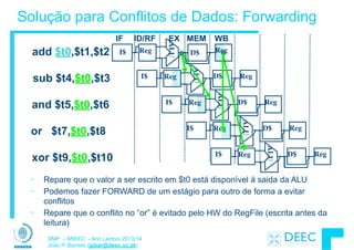 SMP – MIEEC - Ano Lectivo 2013/14
João P. Barreto (jpbar@deec.uc.pt)
Solução para Conflitos de Dados: Forwarding
sub $t4,$t0,$t3
ALU
I$ Reg D$ Reg
and $t5,$t0,$t6
ALU
I$ Reg D$ Reg
or $t7,$t0,$t8 I$
ALU
Reg D$ Reg
xor $t9,$t0,$t10
ALU
I$ Reg D$ Reg
add $t0,$t1,$t2
IF ID/RF EX MEM WB
ALU
I$ Reg D$ Reg
• Repare que o valor a ser escrito em $t0 está disponível à saida da ALU
• Podemos fazer FORWARD de um estágio para outro de forma a evitar
conflitos
• Repare que o conflito no “or” é evitado pelo HW do RegFile (escrita antes da
leitura)
 