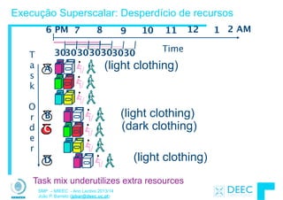 SMP – MIEEC - Ano Lectivo 2013/14
João P. Barreto (jpbar@deec.uc.pt)
Execução Superscalar: Desperdício de recursos
Task mix underutilizes extra resources
T
a
s
k
!
O
r
d
e
r
12 2 AM6 PM 7 8 9 10 11 1
Time303030 3030 3030
(light clothing)
(light clothing)
(dark clothing)
(light clothing)
A
B
D
C
 