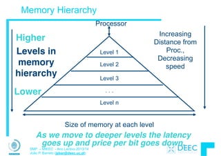SMP – MIEEC - Ano Lectivo 2013/14
João P. Barreto (jpbar@deec.uc.pt)
Memory Hierarchy
Processor
Size of memory at each level
Increasing
Distance from
Proc., 
Decreasing
speed
Level 1
Level 2
Level n
Level 3
. . .
Higher
Lower
Levels in
memory
hierarchy
As we move to deeper levels the latency
goes up and price per bit goes down.
 