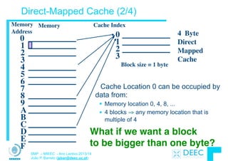 SMP – MIEEC - Ano Lectivo 2013/14
João P. Barreto (jpbar@deec.uc.pt)
Direct-Mapped Cache (2/4)
Cache Location 0 can be occupied by
data from:
§ Memory location 0, 4, 8, ...
§ 4 blocks ⇒ any memory location that is
multiple of 4
MemoryMemory  
Address
0
1
2
3
4
5
6
7
8
9
A
B
C
D
E
F
4 Byte
Direct
Mapped
Cache
Cache Index
0
1
2
3
What if we want a block 
to be bigger than one byte?
Block size = 1 byte
 
