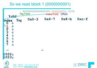 SMP – MIEEC - Ano Lectivo 2013/14
João P. Barreto (jpbar@deec.uc.pt)
So we read block 1 (0000000001)
...
Valid
Tag 0x0-3 0x4-7 0x8-b 0xc-f
0
1
2
3
4
5
6
7
1022
1023
...
• 000000000000000000 0000000001 0100
Index
0
0
0
0
0
0
0
0
0
0
Tag Field Index Field Offset
 