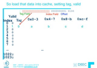 SMP – MIEEC - Ano Lectivo 2013/14
João P. Barreto (jpbar@deec.uc.pt)
So load that data into cache, setting tag, valid
...
Valid
Tag 0x0-3 0x4-7 0x8-b 0xc-f
0
1
2
3
4
5
6
7
1022
1023
...
1 0 a b c d
• 000000000000000000 0000000001 0100
Index
0
0
0
0
0
0
0
0
0
Tag Field Index Field Offset
 