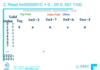 SMP – MIEEC - Ano Lectivo 2013/14
João P. Barreto (jpbar@deec.uc.pt)
2. Read 0x0000001C = 0…00 0..001 1100
...
Valid
Tag 0x0-3 0x4-7 0x8-b 0xc-f
0
1
2
3
4
5
6
7
1022
1023
...
1 0 a b c d
• 000000000000000000 0000000001 1100
Index
0
0
0
0
0
0
0
0
0
Tag Field Index Field Offset
 