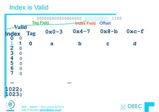 SMP – MIEEC - Ano Lectivo 2013/14
João P. Barreto (jpbar@deec.uc.pt)
Index is Valid
...
Valid
Tag 0x0-3 0x4-7 0x8-b 0xc-f
0
1
2
3
4
5
6
7
1022
1023
...
1 0 a b c d
• 000000000000000000 0000000001 1100
Index
0
0
0
0
0
0
0
0
0
Tag Field Index Field Offset
 