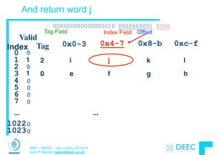 SMP – MIEEC - Ano Lectivo 2013/14
João P. Barreto (jpbar@deec.uc.pt)
And return word j
...
Valid
Tag 0x0-3 0x4-7 0x8-b 0xc-f
0
1
2
3
4
5
6
7
1022
1023
...
1 2 i j k l
• 000000000000000010 0000000001 0100
1 0 e f g h
Index
0
0
0
0
0
0
0
0
Tag Field Index Field Offset
 