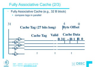 SMP – MIEEC - Ano Lectivo 2013/14
João P. Barreto (jpbar@deec.uc.pt)
Fully Associative Cache (2/3)
• Fully Associative Cache (e.g., 32 B block)
§ compare tags in parallel
Byte Offset
:
Cache Data
B 0
0431
:
Cache Tag (27 bits long)
Valid
:
B 1B 31
:
Cache Tag
=
=
=
=
=
:
 