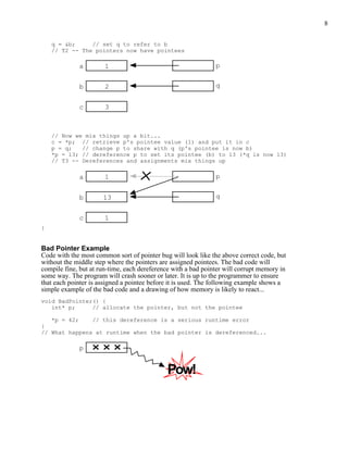 8
q = &b; // set q to refer to b
// T2 -- The pointers now have pointees
a 1
b 2
c 3
p
q
// Now we mix things up a bit...
c = *p; // retrieve p's pointee value (1) and put it in c
p = q; // change p to share with q (p's pointee is now b)
*p = 13; // dereference p to set its pointee (b) to 13 (*q is now 13)
// T3 -- Dereferences and assignments mix things up
a 1
b 13
c 1
p
q
}
Bad Pointer Example
Code with the most common sort of pointer bug will look like the above correct code, but
without the middle step where the pointers are assigned pointees. The bad code will
compile fine, but at run-time, each dereference with a bad pointer will corrupt memory in
some way. The program will crash sooner or later. It is up to the programmer to ensure
that each pointer is assigned a pointee before it is used. The following example shows a
simple example of the bad code and a drawing of how memory is likely to react...
void BadPointer() {
int* p; // allocate the pointer, but not the pointee
*p = 42; // this dereference is a serious runtime error
}
// What happens at runtime when the bad pointer is dereferenced...
p
Pow!
 