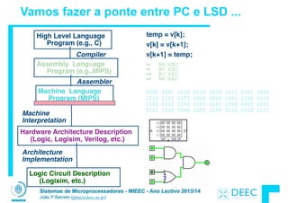 Sistemas de Microprocessadores - MIEEC - Ano Lectivo 2013/14
João P Barreto (jpbar@deec.uc.pt)
Vamos fazer a ponte entre PC e LSD ...
lw $t0, 0($2)
lw $t1, 4($2)
sw $t1, 0($2)
sw $t0, 4($2)
High Level Language
Program (e.g., C)
Assembly Language
Program (e.g.,MIPS)
Machine Language
Program (MIPS)
Hardware Architecture Description
(Logic, Logisim, Verilog, etc.)
Compiler
Assembler
Machine
Interpretation
temp = v[k];!
v[k] = v[k+1];!
v[k+1] = temp;
0000 1001 1100 0110 1010 1111 0101 1000
1010 1111 0101 1000 0000 1001 1100 0110
1100 0110 1010 1111 0101 1000 0000 1001
0101 1000 0000 1001 1100 0110 1010 1111
Logic Circuit Description
(Logisim, etc.)
Architecture
Implementation
 