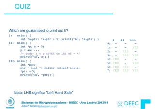 Sistemas de Microprocessadores - MIEEC - Ano Lectivo 2013/14
João P Barreto (jpbar@deec.uc.pt)
Which are guaranteed to print out 5?
I: main() {  
int *a-ptr; *a-ptr = 5; printf(“%d”, *a-ptr); }
II: main() { 
int *p, a = 5;  
p = &a; ... 
/* code; a & p NEVER on LHS of = */  
printf(“%d”, a); }
III: main() { 
int *ptr; 
ptr = (int *) malloc (sizeof(int)); 
*ptr = 5; 
printf(“%d”, *ptr); }
QUIZ
I II III 
0: - - - 
1: - - YES 
2: - YES - 
3: - YES YES 
4: YES - -  
5: YES - YES 
6: YES YES - 
7: YES YES YES
Nota: LHS significa "Left Hand Side"
 