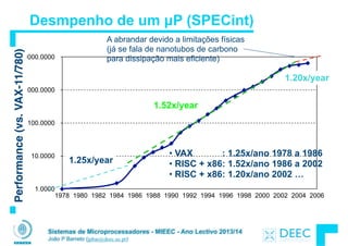 Sistemas de Microprocessadores - MIEEC - Ano Lectivo 2013/14
João P Barreto (jpbar@deec.uc.pt)
Performance(vs.VAX-11/780)
1.0000
10.0000
100.0000
1000.0000
10000.0000
1978 1980 1982 1984 1986 1988 1990 1992 1994 1996 1998 2000 2002 2004 2006
25%/year
52%/year
20%/year
Desmpenho de um µP (SPECint)
• VAX : 1.25x/ano 1978 a 1986
• RISC + x86: 1.52x/ano 1986 a 2002
• RISC + x86: 1.20x/ano 2002 …
1.25x/year
1.52x/year
1.20x/year
Performance(vs.VAX-11/780)
A abrandar devido a limitações físicas
(já se fala de nanotubos de carbono
para dissipação mais eficiente)
 