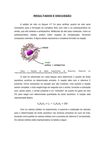 RESULTADOS E DISCUSSÃO
A adição de iodo no béquer nº1 foi para verificar quanto de iodo seria
necessário para a formação do complexo feito com iodo e os polissacarídeos do
amido, que são amilose e amilopectina. Moléculas de alto peso molecular, como os
polissacarídeos citados, podem sofrer reações de complexação, formando
compostos coloridos. A figura abaixo representa o complexo formado na reação.
Figura 1 Retirada da Seção: Experimentos de Bioquímica; Disponível em
<http://www.fcfar.unesp.br/alimentos/bioquimica/praticas_ch/teste_amido.htm>
O iodo foi adicionado em cada béquer para determinar o quanto de ácido
ascórbico continha na determinada amostra. A reação dele com a vitamina C
presente, forma compostos na solução que são incolores; mas quando a reação
estiver completa, o iodo reagirá logo em seguida com o amido, tornando a coloração
azul, sendo assim, o amido presente é um “indicador” de quanto foi gasto de iodo
2% para reagir com determinada quantidade de ácido ascórbico. A reação está
representada abaixo.
C H O + I → C H O + 2HI
Com os valores obtidos no experimento, é possível a realização de cálculos
para a determinação de ácido ascórbico nas diversas amostras de suco de fruta,
tomando como padrão os valores obtidos com a amostra de vitamina C concentrada.
Os valores obtidos estão representados na tabela a seguir.
 