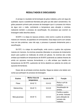 RESULTADOS E DISCUSSÃO
A cerveja é o resultado da fermentação de grãos maltados, junto com água de
qualidade, lúpulo e substâncias liberadas pelo grão que dão sabor característico. Os
grãos passaram primeiro pelo processo de brassagem que é o processo de mistura
da água com o malte, controlando a temperatura para ativação e enzimas,
realizando também o processo de sacarificação. Os processos que ocorrem na
brassagem estão descritos abaixo.
50-50ºC: é a etapa do repouso proteico, onde ocorre a quebra de proteínas
maiores em menores, de peptídeos em aminoácidos. Essa etapa ocorre com cereais
ricos em tais proteínas, caso não seja, o processo é passado diretamente para a
sacarificação.
55-72ºC: é a etapa da sacarificação, onde ocorre a quebra dos açúcares
maiores em menores. As enzimas presentes (liberadas no processo de brotamento)
atuam para quebrar as moléculas de amido em glicose. As enzimas são a beta
amilase que trabalha em temperaturas de 55-65ºC quebrando as cadeias lineares de
amido em açúcares menores fermentáveis; e a alfa amilase que trabalha em
temperaturas de 68-72ºC, quebrando de forma aleatória as cadeiras de amido em
açúcares fermentáveis.
Essas são as principais enzimas atuantes. Segue-se abaixo uma tabela com
outras que participam do processo da brassagem.
Enzima Melhor faixa de
temperatura
Escala de PH Função
Fitase 30-52 °C 5.0-5.5 Reduz o pH da
mostura.
Debranching 35-45 °C 5.0-5.8 Solubilização de
amidos.
Beta glucanase 35-45 °C 4.5-5.5
Facilita a quebra
do amido. Indicado
para utilização de
cerreais não
maltados.
 