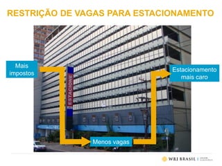 RESTRIÇÃO DE VAGAS PARA ESTACIONAMENTO
Menos vagas
Estacionamento
mais caro
Mais
impostos
 