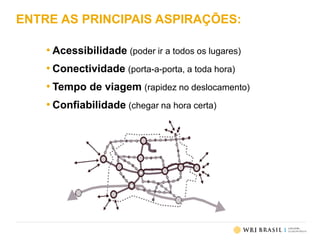 ENTRE AS PRINCIPAIS ASPIRAÇÕES:
• Acessibilidade (poder ir a todos os lugares)
• Conectividade (porta-a-porta, a toda hora)
• Tempo de viagem (rapidez no deslocamento)
• Confiabilidade (chegar na hora certa)
 