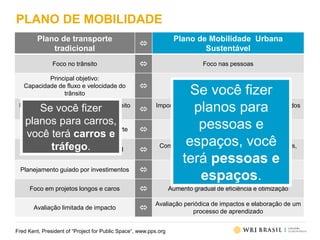 Fred Kent, President of “Project for Public Space“, www.pps.org
PLANO DE MOBILIDADE
Plano de transporte
tradicional

Plano de Mobilidade Urbana
Sustentável
Foco no trânsito  Foco nas pessoas
Principal objetivo:
Capacidade de fluxo e velocidade do
trânsito

Principal objetivo:
Acessibilidade e qualidade de vida
Mandatos políticos e planejamento feito
por especialistas 
Importantes stakeholders são ativamente envolvidos
no processo
Domínio de engenheiros de transporte  Planejamento interdisciplinar
Infraestrutura como tópico principal 
Combinação de infraestrutura, mercado, serviços,
mecanismos, informações e promoção
Planejamento guiado por investimentos  Metas atingidas com eficiência de custos
Foco em projetos longos e caros  Aumento gradual de eficiência e otimização
Avaliação limitada de impacto 
Avaliação periódica de impactos e elaboração de um
processo de aprendizado
Se você fizer
planos para carros,
você terá carros e
tráfego.
Se você fizer
planos para
pessoas e
espaços, você
terá pessoas e
espaços.
 