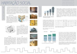 M
A
T
E
R
I
A
I
S
ATELIÊ DE PROJETO INTEGRADO V
HABITAÇÃO SOCIAL
UNIVERSIDADE FEDERAL DE UBERLÂNDIA
FACULDADE DE ARQUITETURA E URBANISMO E DESIGN
LETÍCIA BEMFICA FERREIRAKELLEN PRISCILA FERREIRA
C
U
S
T
O
S
A construção seca dispensa tijolos e armações convencionais e principalmente o
uso de água na obra. Tem ganhado espaço no mercado devido à redução de
desperdícios, a rápida execução da obra, redução do peso da
construção, aumento nos espaços internos conseguido com a diminuição da
espessura das paredes e redução dos custos. Os métodos mais conhecidos são o
Wood Frame, que apresenta estrutura em pers de madeira e o Steel Frame, em
pers metálicos. Para as vedações o mais conhecido é o Drywall. Geralmente a
construção é composta por subsistemas, como o radier nas fundações,
isolamentos térmicos e acústicos, tratamento anticorrosão nos pers metálicos,
fechamentos em placas cimentícias, painéis em madeira ou gesso acartonado e
instalações elétricas e hidráulicas.
Wood Frame é o nome dado no
inglês para o sistema construtivo em
chapas de fechamento em madeira e
sustentáculo em molduras também em
madeira. Utilizado inicialmente para
habitações unifamiliares ou pequenos
blocos de apartamentos, ultimamente as
pesquisas tem sido feitas para a
construção de edifícios mais altos, com
seis ou mais andares.
WOOD FRAME
Esse sistema surge a partir do Wood
Frame, porém utiliza-se do aço
p a r a e s t r u t u r a ç ã o . O g r a n d e
d e s e n v o l v i m e n t o d a i n d ú s t r i a
do aço e o pós Segunda Guerra Mundial
possibilitaram a evolução dos processos
produtivos dos pers laminados a frio,
transformando-os em uma opção
vantajosa. O sistema é composto por três
subestruturas: as paredes estruturais
(estrutura vertical), os pisos estruturais
(estrutura horizontal) e o sistema de co -
bertura.
STEEL FRAME
DRYWALL
Drywall signica 'parede seca'. Consiste
num sistema de vedação composto por
uma estrutura metálica de aço galvanizado
com uma ou mais chapas de gesso
acartonado parafusadas em ambos os
lados. Trata-se de um método construtivo
que não necessita de argamassa para sua
execução, reduzindo a quantidade de
entulhos gerados pelos métodos que
envolvem a alvenaria convencional
(SILVA; FORTES, 2009).
OSB
E m c o n s t r u ç õ e s c o m e s s a s
características, a principal função das
placas OSB é o contraventamento da
edicação. Podem ser usadas também
em pisos, divisórias internas e em
coberturas.Também possuem boa
trabalhabilidade,facilidades de
aplicação, logística, transporte e
armazenagem.”
Embora ambos os sistemas de construção seca apresentem
diversas benefícios sobre os convencionais, entre eles, o wood frame
(com pers de madeira), é mais vantajoso. Exemplo disso é o
encontro da ecosuciência e sustentabilidade na construção.
A gura ao lado compara a quantidade de energia necessária
para produção de dez toneladas de madeira, cimento, vidro e
aço, e percebe-se que a produção da madeira tem o menor
consumo, sendo o de aço 24 vezes maior. Contudo essa
utilização ainda é preocupante devido a falta de consciência
ambiental. A madeira utilizada na construção civil,deve ser de
reorestamento.
Gasto de energia para produção
de materiais. Fonte: MARTINS, Valdemar e
ECKER, Taienne,12/04/2016.
O G r á  c o a o l a d o m o s t r a a s d e s p e s a s d i r e t a s
para construção de uma habitação social em três sistemas
construtivos: wood frame, steel frame e alvenaria estrutural.
Nota-se que no caso dos sistemas inovadores, opreço do
material ainda é superior devido ao fato de serem materiais
novos, o que os tornam mais caros pela baixa comercialização.
Por outro lado, verica-se um menor gasto com a mão
de obra, devidoa maior agilidade na construção de
residências com esses sistemas.Outro ponto de observação
é que mesmo com a proximidade dos custos do wood
frame e still frame, o primeiro é mais barato, o que é
explicado pelo alto custo de fabricação do aço no Brasil.
R$ 30.151,26
R$ 9.635,40
R$ 34.200,76
R$ 9.736,27 R$ 19.662,04
R$ 29.003,35
WOOD
FRAME
S T E E L
FRAME
ALVENARIA
ESTRUTURAL
MATERIAL MÃO DE OBRA
Custos para produção de uma habitação
DESCRIÇÃO SEÇÃO
(mm)
COMPRIMENTO
(m)
PREÇO
POR
METRO
(R$/m)
PREÇO
POR
PEÇA
(R$)
QUANTIDADE
(PEÇAS)
CONSUMO
TOTAL (m)
PERDA
(%)
CUSTO
TOTAL (R$)
PAINÉIS
TESOURAS
38X89
38X89
4
4
5
5
5
7,15
7,15
7,80
7,80
7,80
39,00
39,00
39,00
28,60
28,60 187
115
50
28
67
748
575
340
335
1,4
31,9
6,4
4,9
5348,00
4485,00
2522,00
2613,00
Custos dos painéis e tesouras de 4 e 5 metros em steel frame. Fonte: MARTINS,
Valdemar, ECKER, Taienne, 12/04/2016.
A Tabela ao lado é resultado de uma
pesquisa feita para otimização de cortes
dos painéis, em que foi adotado para
comparação peças de 4 e 5 metros.
Verica-se que para os painéis a opção
mais vantajosa são as peças de 5 metros,
pois além de um menor custo, apresenta
um índice percentual muito menor de
perda de material. Já para as tesouras, a
melhor escolha é a mistura das duas.
Obs: a pesquisa foi feita para uma
residência de 50m².
Foram escolhidos para o projeto estruturas metálicas pré-
moldadas metálicas e fechamentos de Steel Frame, já que só
este não oferece grandes vãos, o que diminui a possibilidade de
exibilidade, nem suporta 5 pavimentos.
 