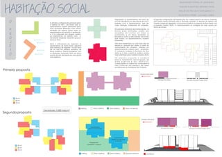 O
P
R
O
J
E
T
O
ATELIÊ DE PROJETO INTEGRADO V
HABITAÇÃO SOCIAL
UNIVERSIDADE FEDERAL DE UBERLÂNDIA
FACULDADE DE ARQUITETURA E URBANISMO E DESIGN
LETÍCIA BEMFICA FERREIRAKELLEN PRISCILA FERREIRA
Acesso principal
Acesso principal
5 pavimentos
(acesso por escada)
5 pavimentos
(acesso por elevador
e escada)
50 m²
60 m²
70 m²
Edifício Área coletiva Área pública Estacionamento
Integração:
comércio + praça
Comércio
Fachada Rua Natal Fachada Avenida Cesário Alvim
Fachada Rua Natal Fachada Avenida Cesário Alvim
Edifício Área coletiva Área pública Área comercial
A primeira conguração pensada para
o edifício foi em L de forma que os
apartamentos fossem orientados para
duas fachadas diferentes. Para tentar
privilegiar da mesma forma todos os
apartamentos em relação a ventilação
o L foi colocado em ângulo, porém
ao implantá-los no terreno com a
densidade desejada, sobraram poucos
espaços livres.
Após a diculdade de organizar os
apartamentos de forma linear, seguimos
para tentativa de organizá - los em torno
de um hall. Na primeira tentativa, de
forma simétrica, tivemos problemas com
as dimensões horizontais tanto do bloco
quanto do hall, decidindo por uma opção
mais orgânica.
50 m²
60 m²
70 m²
Organizado os apartamentos em torno de
um hall, decidimos por dois blocos de cinco
andares com 6 apartamentos, dois de
cada tipologia, totalizando 60 unidades.
Na primeira tentativa de implantação, os
blocos eram alinhados, unidos por
corredores de convívio em todos os
pavimentos, e um bloco receberia as
escadas e outro os elevadores, de modo
que todos os apartamentos fossem
acessíveis.
Este seria implantado na cota mais alta do
terreno e apoiado por pilotis a partir do
alinhamento do corredor, criando um
estacionamento coberto semi - enterrado.
O comércio ocuparia a fachada da Rua
Natal e a área coletiva e pública estaria
toda orientada para Avenida Cesário Alvim.
Na primeira proposta o comércio
estava totalmente desintegrado da
á r e a p ú b l i c a e d o s e d i f í c i o s ,
a área pública e coletiva se confundiam e
não tinha-se um espaço de lazer
privado para os moradores do Conjunto.
A segunda conguração de implantação, faz o deslocamento dos blocos, trazendo
uma parte coletiva privada para a fachada noroeste. O desnível do terreno cria
a parte comercial agregada a uma praça pública na esquina da Rua Natal com
a Avenida Cesário Alvim. O estacionamento se congura do lado oposto em
forma de rampa.
Primeira proposta
Segunda proposta
Densidade: 0,083 hab/m²
 