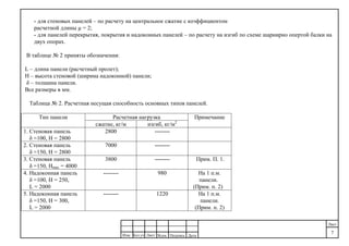ДатаПодпись№док.ЛистКол.уч
.
Изм.
Лист
7
- для стеновых панелей – по расчету на центральное сжатие с коэффициентом
расчетной длины µ = 2;
- для панелей перекрытия, покрытия и надоконных панелей – по расчету на изгиб по схеме шарнирно опертой балки на
двух опорах.
В таблице № 2 приняты обозначения:
L – длина панели (расчетный пролет);
H – высота стеновой (ширина надоконной) панели;
δ – толщина панели.
Все размеры в мм.
Таблица № 2. Расчетная несущая способность основных типов панелей.
Расчетная нагрузкаТип панели
сжатие, кг/м изгиб, кг/м2
Примечание
1. Стеновая панель
δ =100, Н = 2800
2800 --------
2. Стеновая панель
δ =150, Н = 2800
7000 --------
3. Стеновая панель
δ =150, Нmax = 4000
3800 -------- Прим. П. 1.
4. Надоконная панель
δ =100, Н = 250,
L = 2000
-------- 980 На 1 п.м.
панели.
(Прим. п. 2)
5. Надоконная панель
δ =150, Н = 300,
L = 2000
-------- 1220 На 1 п.м.
панели.
(Прим. п. 2)
 
