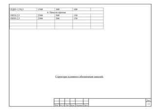 ДатаПодпись№док.ЛистКол.уч
.
Изм.
Лист
13
ПДП-1,5/0,3 1500 300 100
6. Панели проема
ППЛ-2,5 2500 500 150
ППП-2,5 2500 500 150
Структура условного обозначения панелей:
 