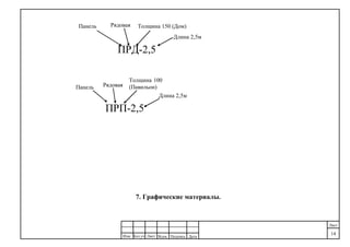 ДатаПодпись№док.ЛистКол.уч
.
Изм.
Лист
14
7. Графические материалы.
ПРД-2,5
Панель Рядовая Толщина 150 (Дом)
Длина 2,5м
ПРП-2,5
Панель Рядовая
Толщина 100
(Павильон)
Длина 2,5м
 