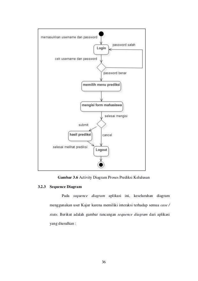 PERANCANGAN DAN PEMBUATAN APLIKASI DATAMINING BERBASIS WEB