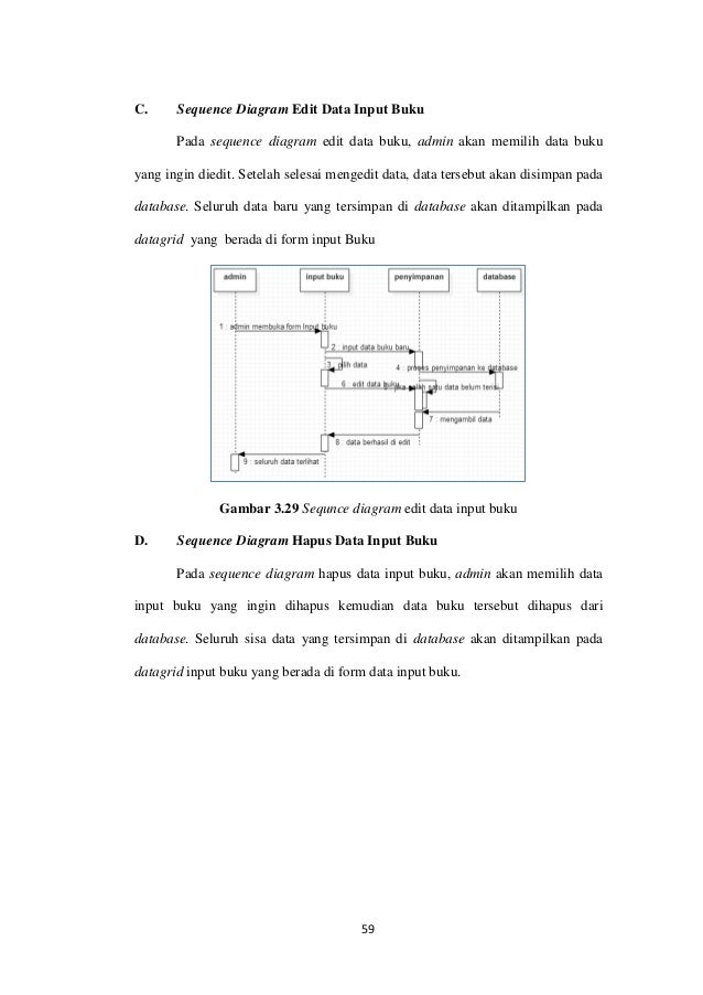 Contoh Diagram Nol Perpustakaan Image collections - How To 