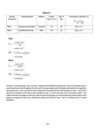 (Zone 3)
Building
Component
Building Element Material Surface
Area, S (𝑚2
)
SRI, R
(dB)
Transmission Coefficient (T),
T=
1
𝑙𝑜𝑔−1(
𝑅
10
)
Wall 1 Exposed Concrete Wall Concrete 34 38 1.58 x 10−4
Wall 2 Unfinished Brick Wall Brick 31.5 39 1.26 x 10−4
Wall 1
Tav =
1.58 x 10−4
34
= 4.66 x 10−6
SRI = 10 𝑙𝑜𝑔10
1
4.66 x 10−6
= 53.31 dB
Wall 2
Tav =
1.26 x 10−4
31.5
= 4.00 x 10−6
SRI = 10 𝑙𝑜𝑔10
1
4.00 x 10−6
= 53.98 dB
As shown in the calculations, wall 1 at zone 1 experienced 63.92dB transmission loss, which is the highest value of
sound transmission loss throughout the café, and it has also experienced the highest reverberation time especially
during peak hour. This is due to the users (customers) of the café will use more frequently in zone 1, and hence,
the bar and reception of the café are also situated in zone 1 to serve the users more conveniently. Zone 1 has
coffee machines and fridges to store and make the food and beverage, so it would relevantly produce higher sound
pressure compared to other zone, whereby the walls and furniture of zone 1 did not contribute much in sound
absorption.
101
 