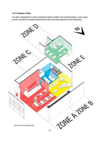2.3.3 Tabulation of Data
The cafe is categorized to 5 zones according to lighting condition and compartmentation. Lumen values
are then recorded and analysed specifically with the surrounding materials and their reflectance.
Overview of Ground Eatery Cafe
15
 