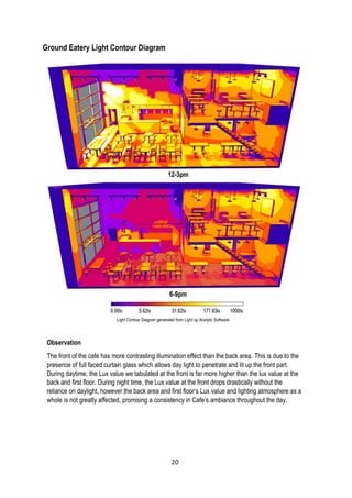 Ground Eatery Light Contour Diagram
Light Contour Diagram generated from Light up Analytic Software
12-3pm
6-9pm
Observation
The front of the cafe has more contrasting illumination effect than the back area. This is due to the
presence of full faced curtain glass which allows day light to penetrate and lit up the front part.
During daytime, the Lux value we tabulated at the front is far more higher than the lux value at the
back and first floor. During night time, the Lux value at the front drops drastically without the
reliance on daylight, however the back area and first floor’s Lux value and lighting atmosphere as a
whole is not greatly affected, promising a consistency in Cafe’s ambiance throughout the day.
20
 