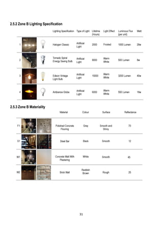 2.5.2 Zone B Lighting Specification
2.5.3 Zone B Materiality
31
 