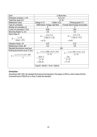 )( WLHm
WL
K



A
MFUFFNn
E


79.0
)4.24.6(8.2
4.34.6



K
69.0
)1.94.8(2.3
4.34.6



K
59.190
76.21
2.4147
76.21
8.027.0320061



E
Zone 2: Back Area
Dimension of space, L x W 6.4 x 3.4
Total Floor Area (m2
) 21.76
Reflectance Value Ceiling= 0.15 Walls= 0.25 Working plane= 0.7
Type of Luminaries OEM Edison Vintage Light Bulb Tornado Spiral Energy Saving Blub
Number of Luminaries, N 6 4
Lumen of Luminaries, F (lm) 3200 500
Mounting Height, Hm (m) 2.8 3.2
Room Index, K
Utilization Factor, UF 0.27 0.21
Maintenance Factor, MF 0.8 0.8
Standard Illuminance Level (lux) 200
Existing Illuminance Level, E (lux)
Total E= 190.59 + 15.44 = 206.03
Conclusion:
According to MS 1525, the standard illuminance level required in this space is 200 lux, which means that the
luminance level of 206.03 lux in Zone 2 meets the standard.
44.15
76.21
336
76.21
8.021.050041



E
35
 