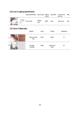 2.6.2 one C Lighting Specification
2.6.3 Zone C Materiality
38
 