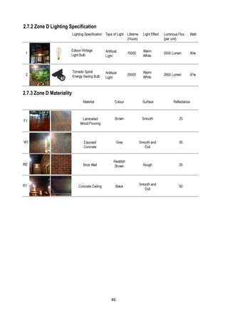 2.7.2 Zone D Lighting Specification
2.7.3 Zone D Materiality
46
 